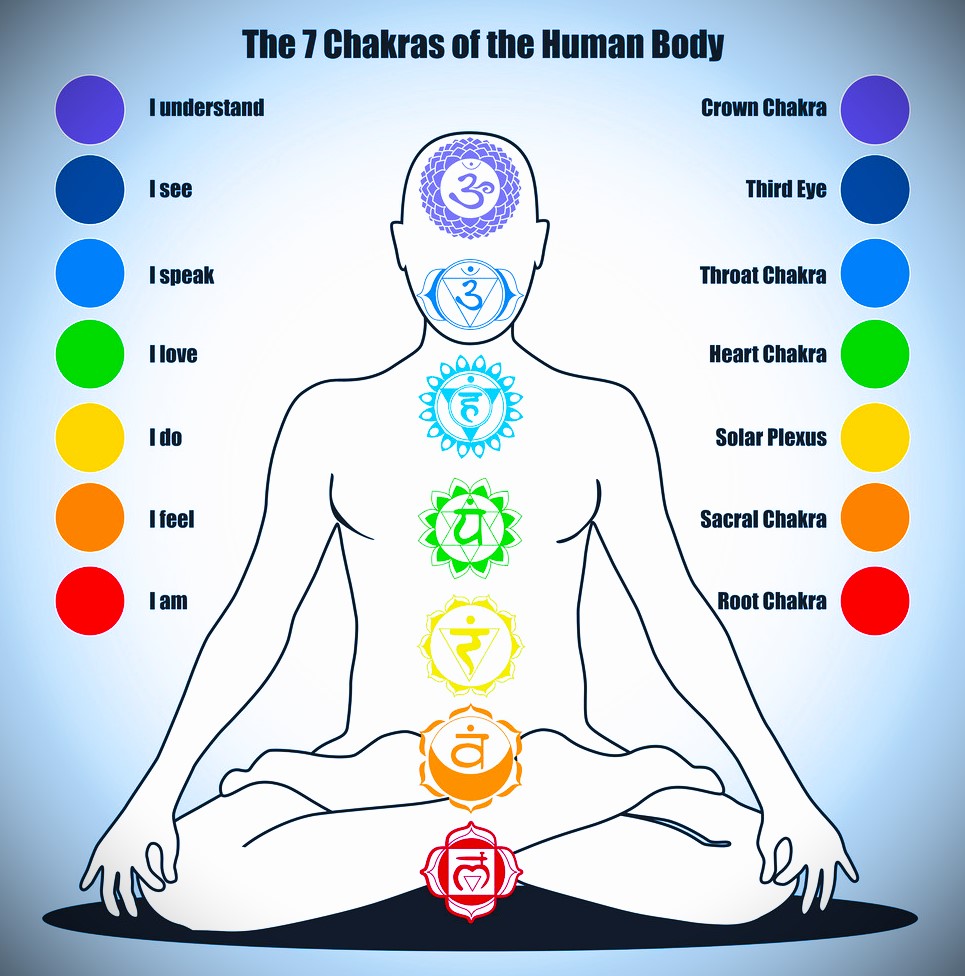 What Is Kundalini Awakening? The Best Guide on Symptoms